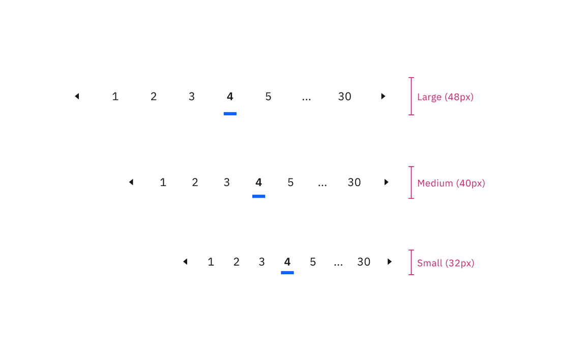 Sizes of pagination nav